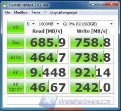 maximum performance-cdm